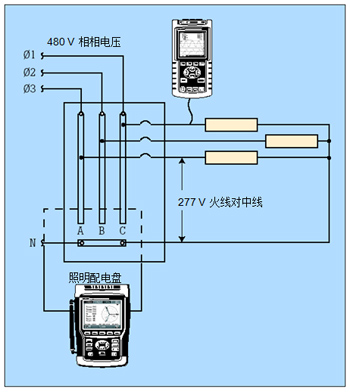 配合人工計(jì)算，單相分析儀可獨(dú)立地測(cè)量每一個(gè)鎮(zhèn)流器。三相分析器可同時(shí)測(cè)量全部三相電線，且能自動(dòng)計(jì)算。