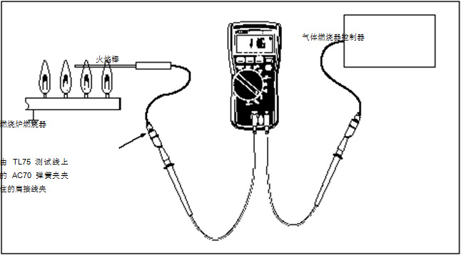 圖 2 在這個設(shè)置中，可以使用一個 HVAC 數(shù)字式萬用表或一個 HVAC 鉗形表。